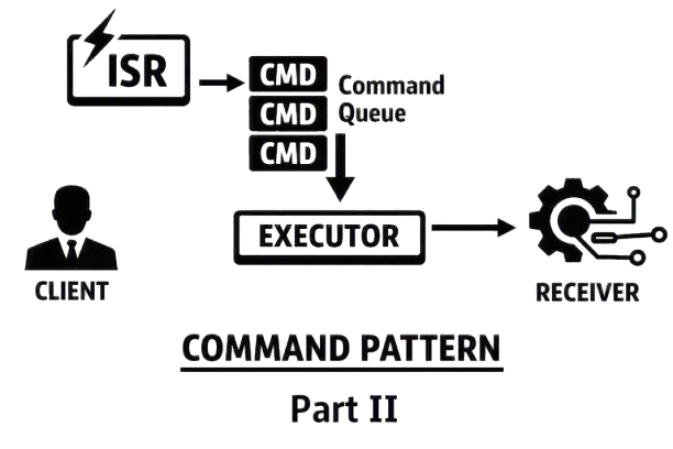 Preview icon for Part II of the Command series