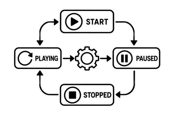 Preview icon for State Pattern