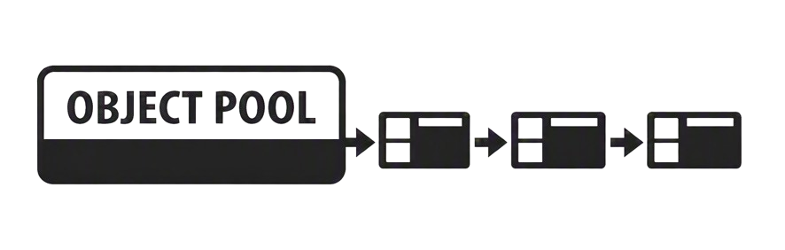 Preview icon for Object Pool Pattern